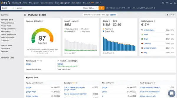 Dashboard von ahrefs
