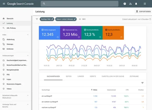 Dashboard der Google Search Console