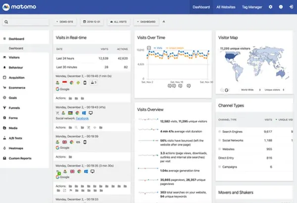 Dashboard von Matomo Analytics