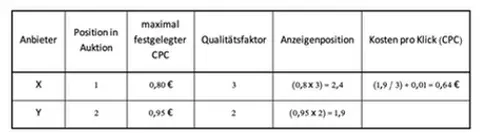 Darstellung Klickpreis berechnen