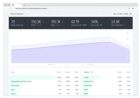 Dashboard von Fathom Analytics