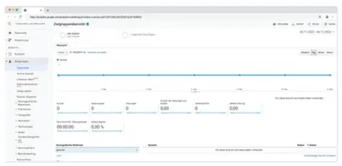 Google Analytics Zielgruppen Bericht