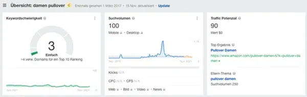 Ahrefs Übersicht Keyword Recherche