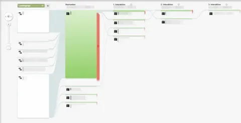 Google Analytics Verhaltensfluss
