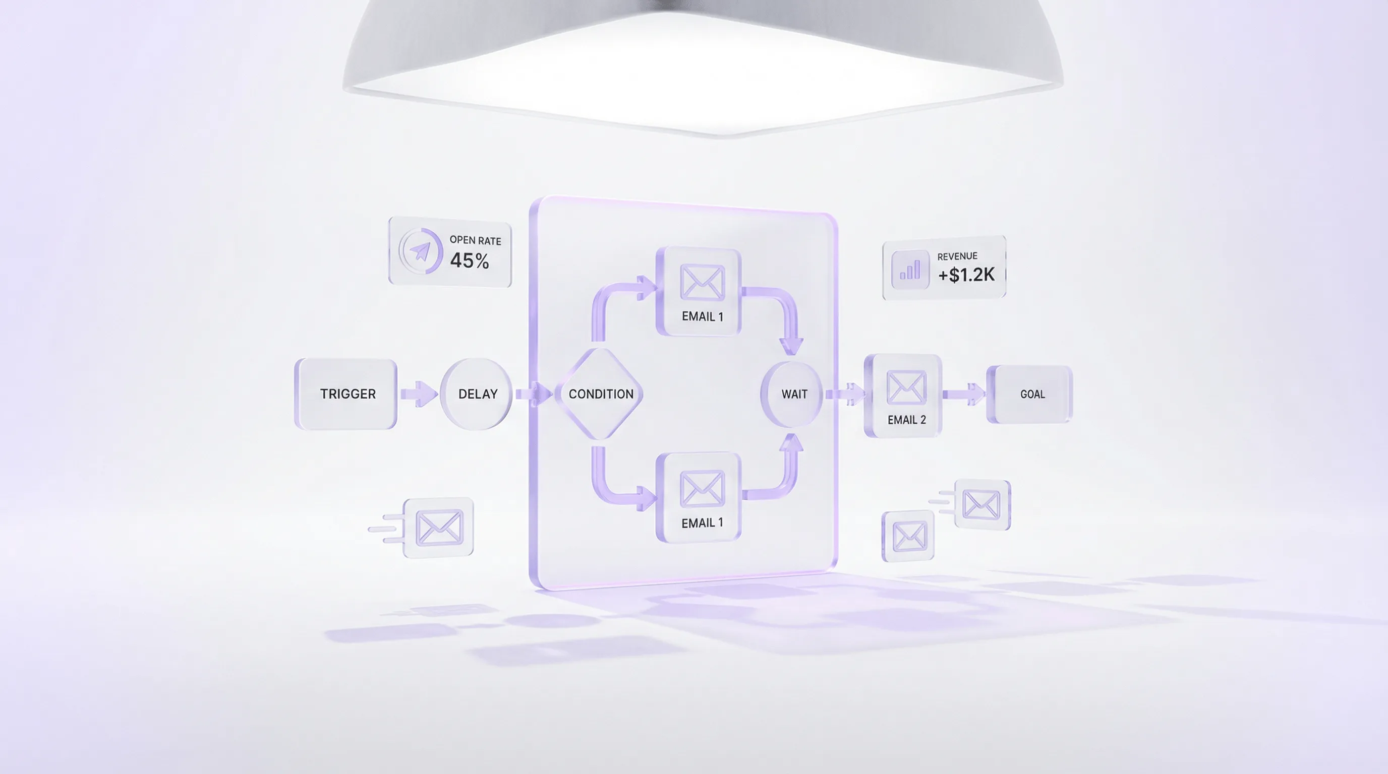 Klaviyo für Shopify – E-Mail Flows, Automatisierungen und KI-Features im Überblick
