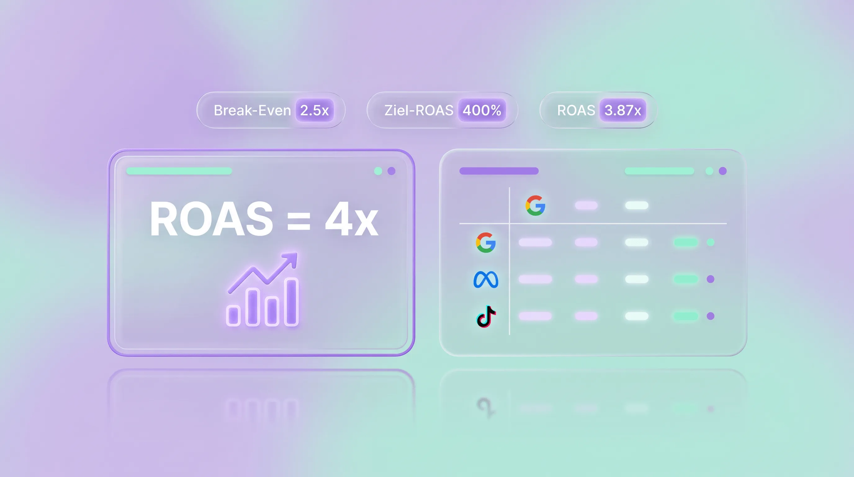 ROAS berechnen: Formel, Break-Even-ROAS und Benchmarks für Online-Shops