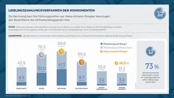 ECC Payment Studie