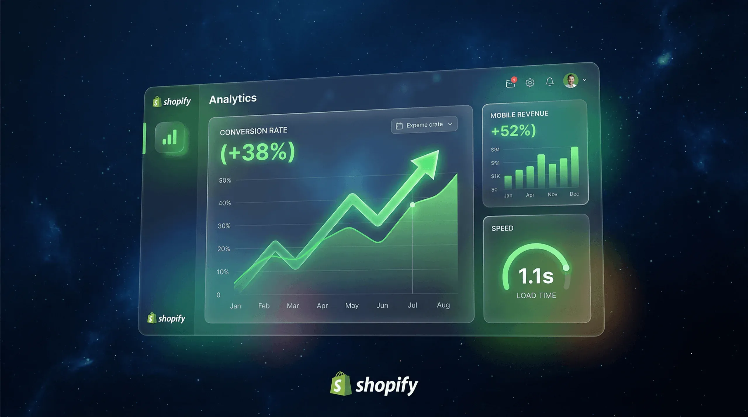 Shopify Analytics Dashboard nach erfolgreicher Migration: Steigende Conversion-Rate und verbesserte Mobile-Performance im Vergleich