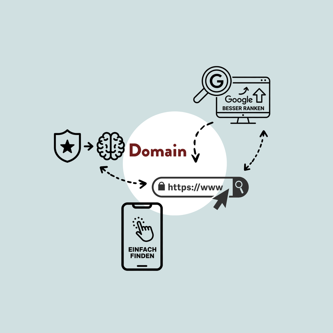 Was ist eine Domain, warum brauche ich sie und wie hilft sie meinem Online-Business?
